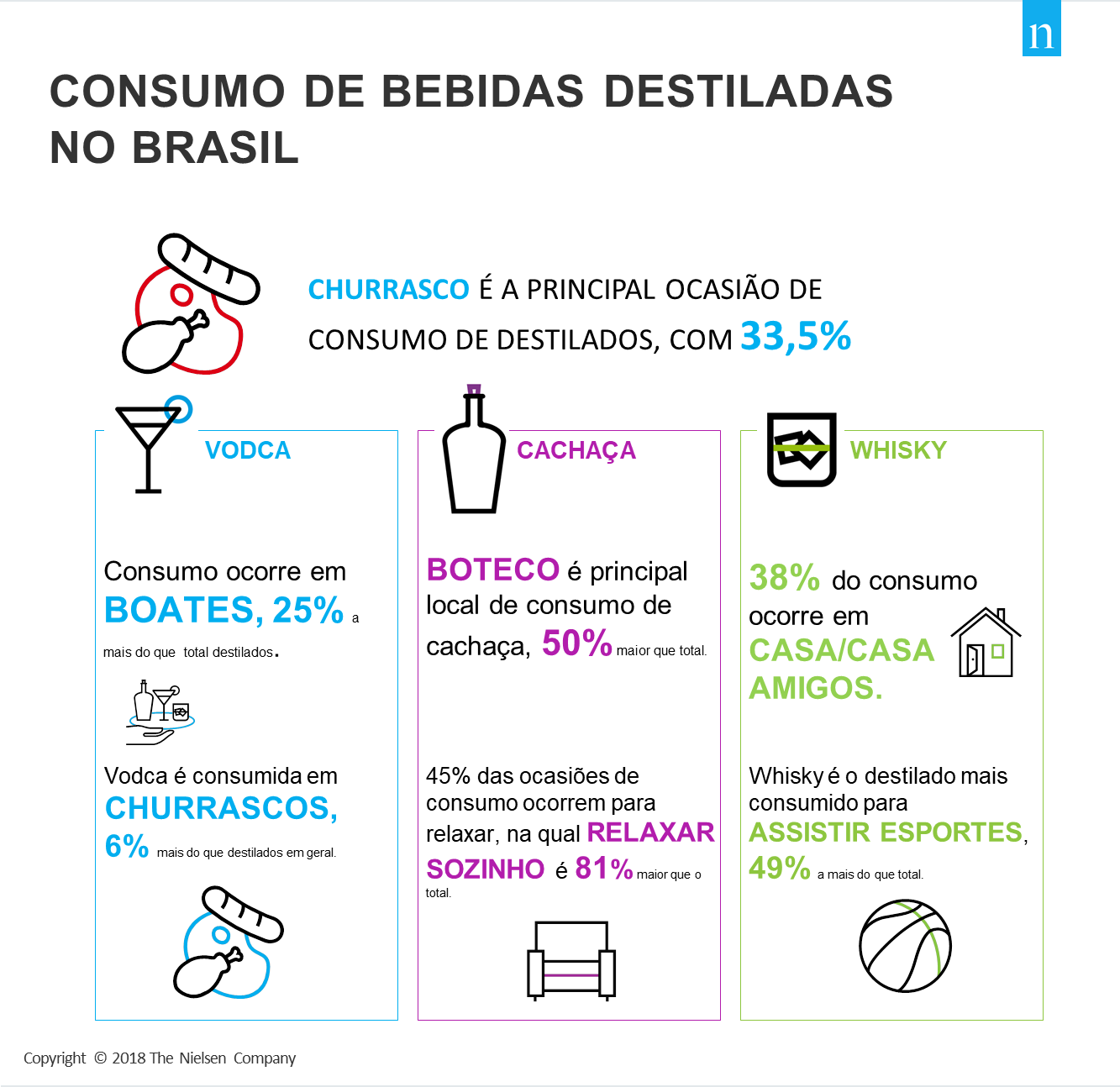 Imagem no conte&uacute;do 1 de Consumo de bebidas destiladas no Brasil