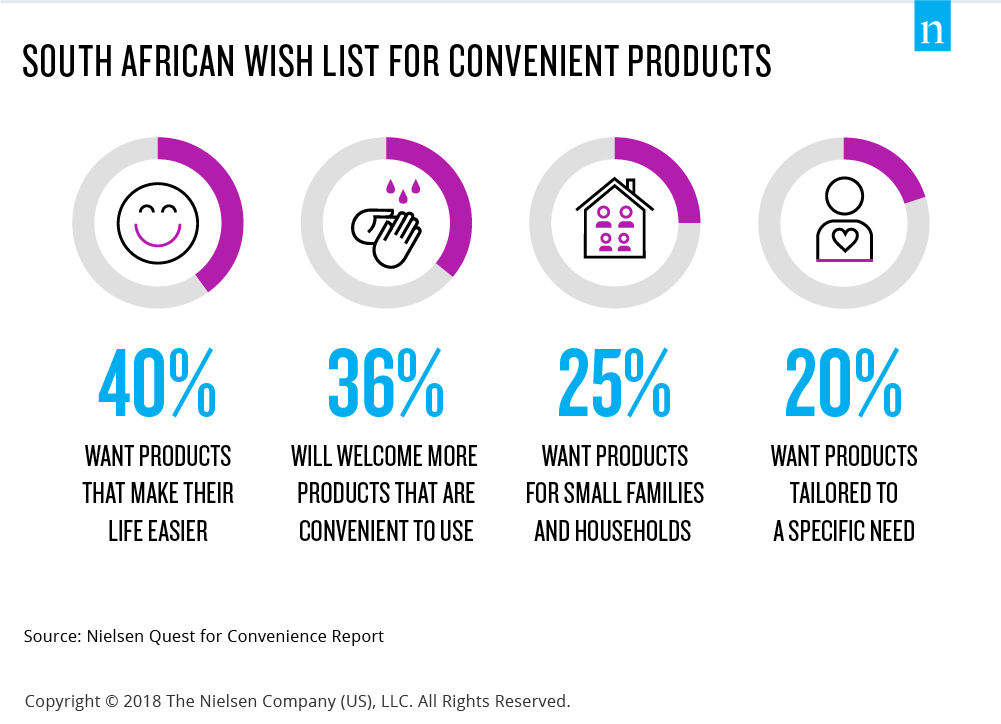 south african appetite for convenience