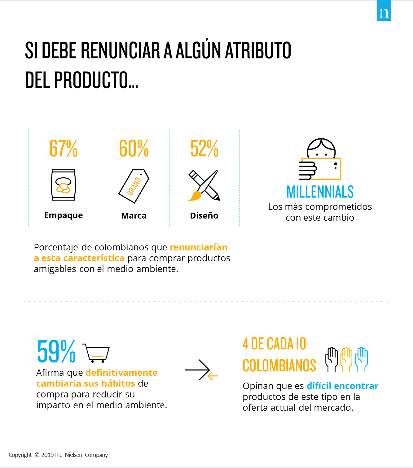 Imagen dentro del contenido 1 de Tendencias del consumo en Colombia – Febrero 2019