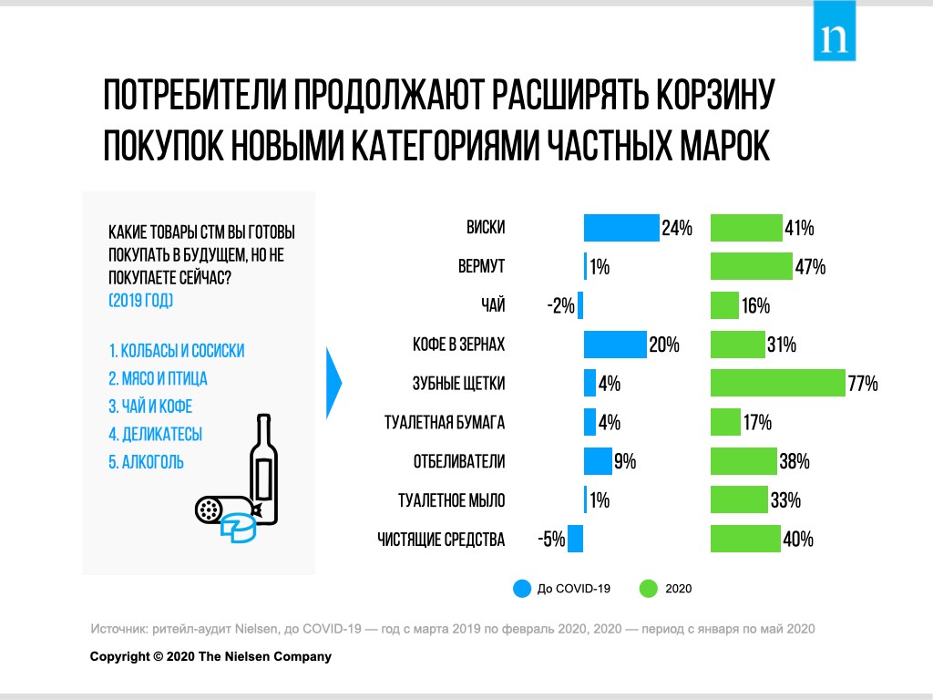 Inline image 3 for Частные марки — новая точка роста российского ритейла?