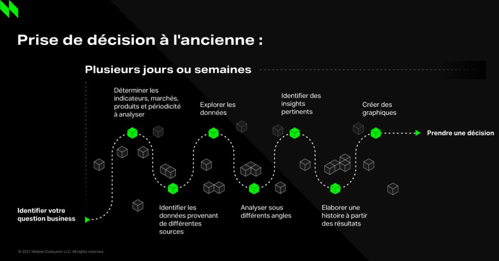 Image int&eacute;gr&eacute;e 5 pour NielsenIQ Essentials