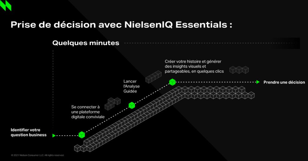 Image int&eacute;gr&eacute;e 6 pour NielsenIQ Essentials