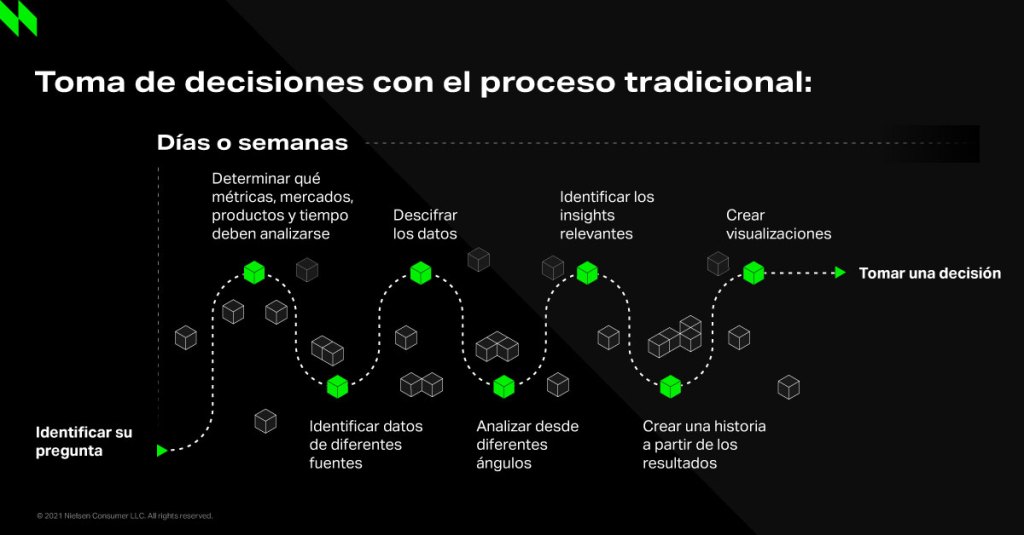 Imagen dentro del contenido 5 de NielsenIQ Essentials