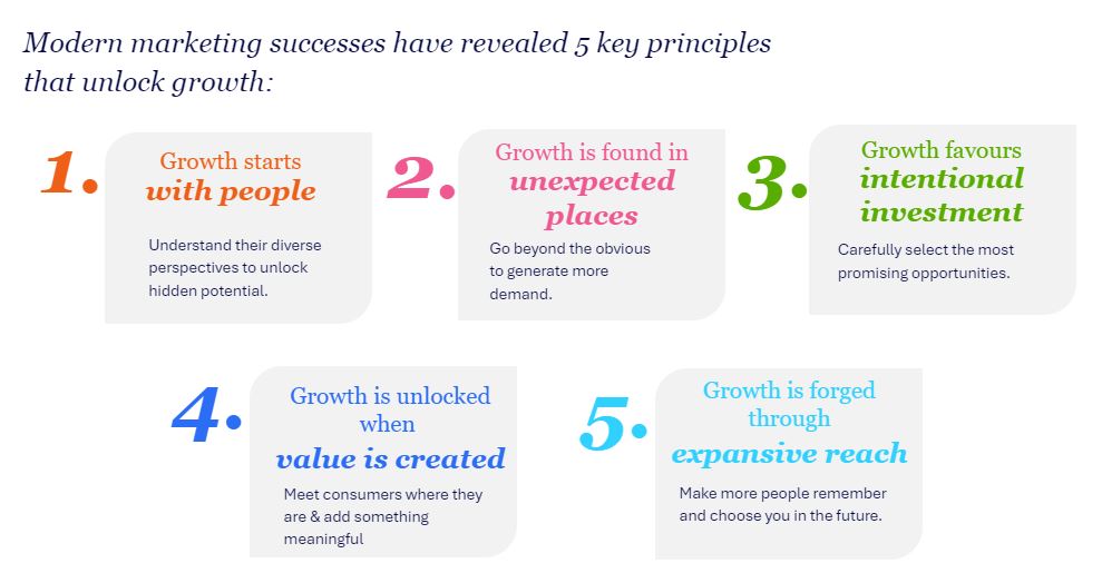 Inline image 1 for Growth Architect