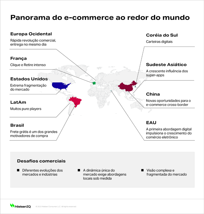 Imagem no conteúdo 1 de A evolução do e-commerce a nível mundial