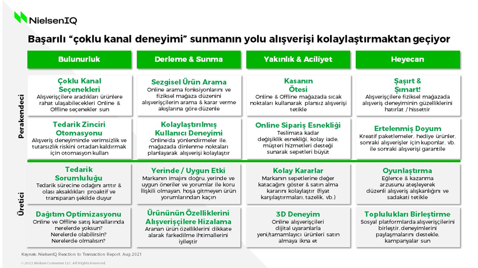 E-ticaretteki Büyüme 2022’de Yüzde 68’e Ulaştı için içerik görseli 2