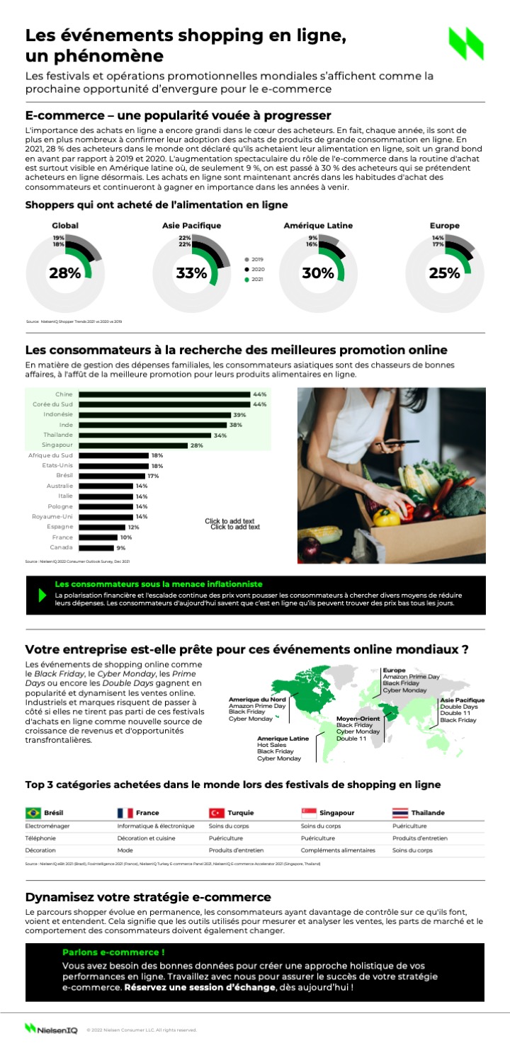 Image intégrée 1 pour Les événements shopping en ligne – un phénomène