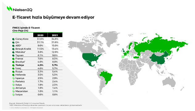 E-ticaretteki Büyüme 2022’de Yüzde 68’e Ulaştı için içerik görseli 1
