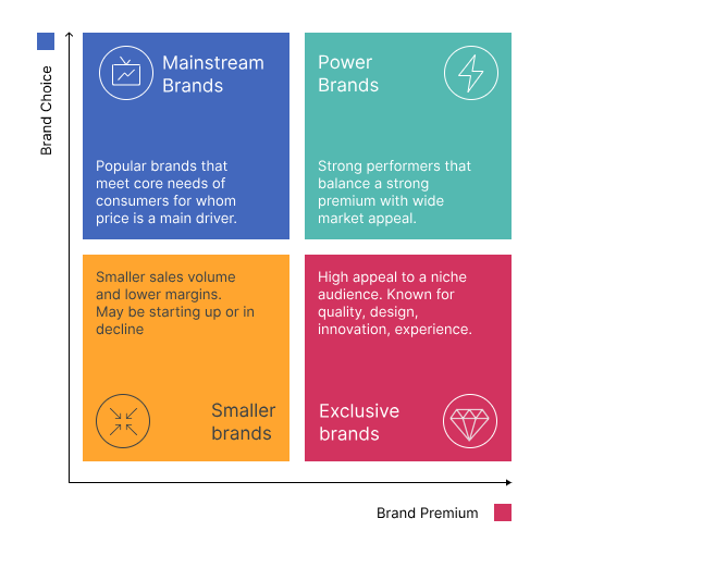 Immagine nel contenuto 5 di Brand Purpose