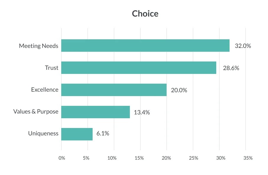 Inline image 3 for Creating a winning brand strategy in an uncertain world