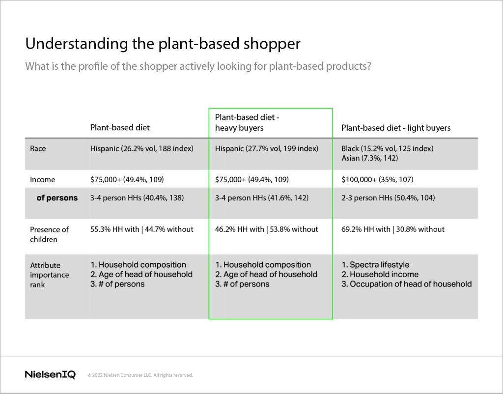 Inline image 3 for Potential is essential: Getting ahead of health and wellness trends