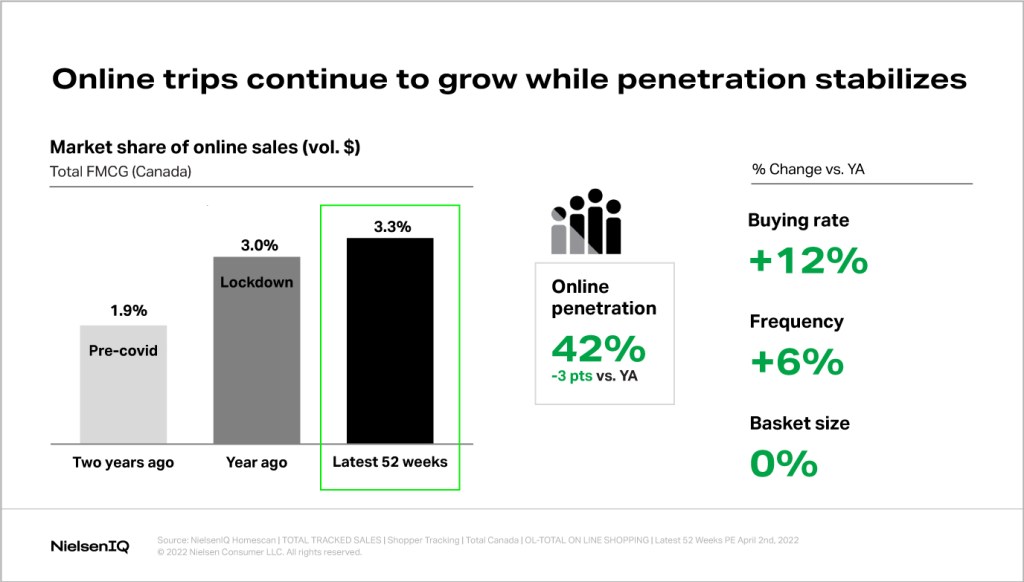 Inline image 1 for Online vs in-store: Tracking the full omnichannel Canadian shopper journey