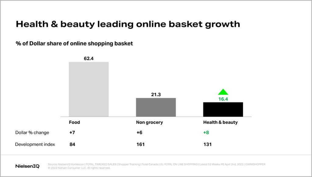 Inline image 3 for Online vs in-store: Tracking the full omnichannel Canadian shopper journey