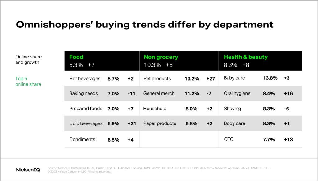 Inline image 4 for Online vs in-store: Tracking the full omnichannel Canadian shopper journey