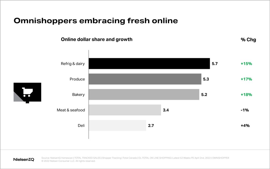 Inline image 5 for Online vs in-store: Tracking the full omnichannel Canadian shopper journey