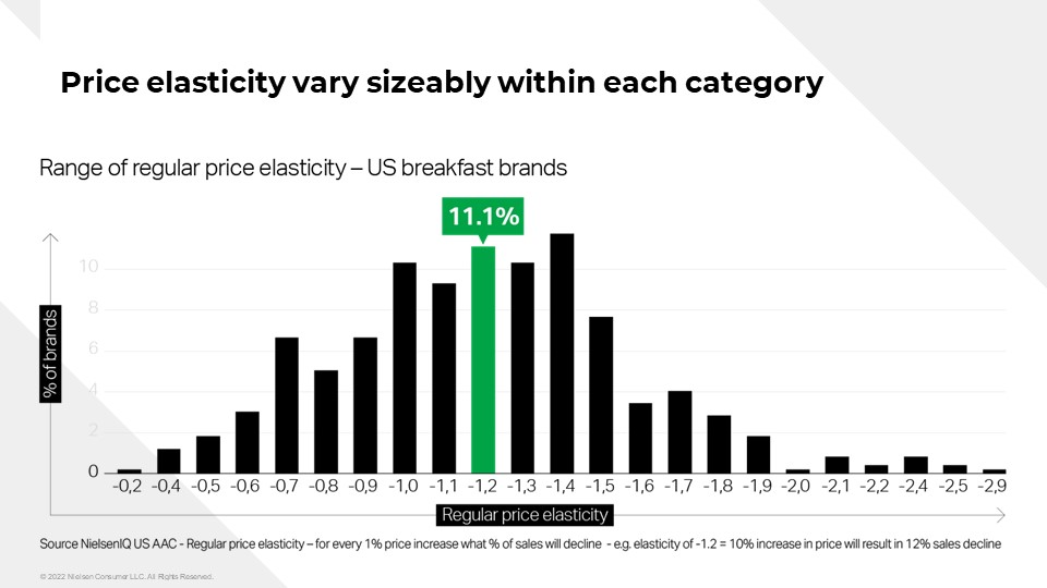 Inline image 2 for How grocery inflation and economic forces are impacting retailers and brands