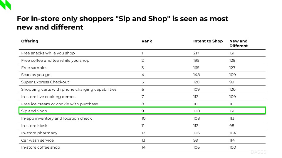 Inline image 2 for How to get consumers back into brick-and-mortar locations