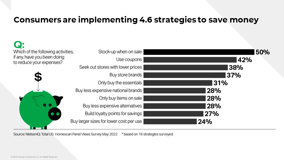 Inline image 3 for How grocery inflation and economic forces are impacting retailers and brands