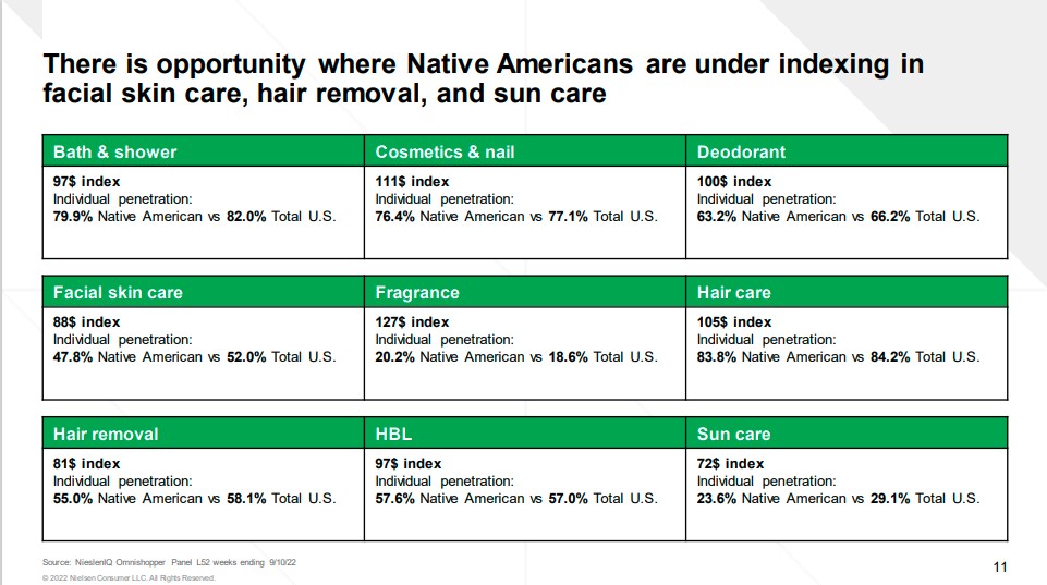 Inline image 2 for Native American Beauty consumer spotlight