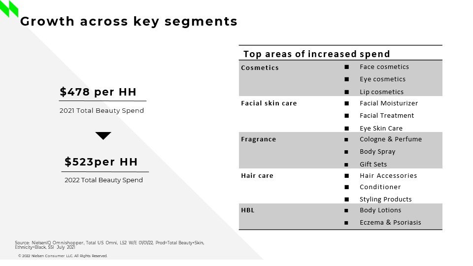 Inline image 2 for Meeting the needs of Black beauty consumers in 2023