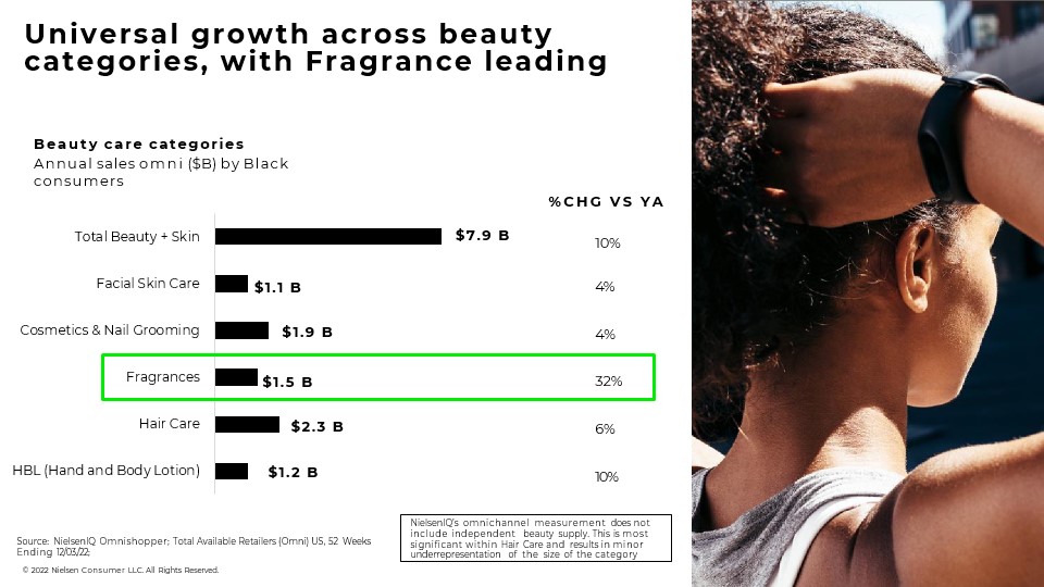 Inline image 1 for Meeting the needs of Black beauty consumers in 2023