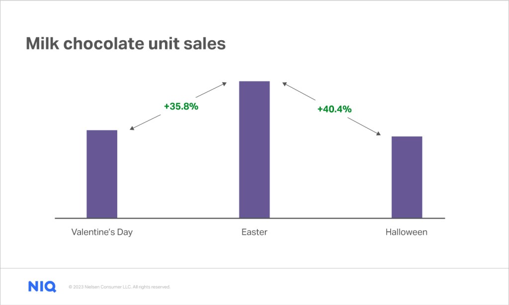 Inline image 2 for Harnessing the Power of Seasonal Events