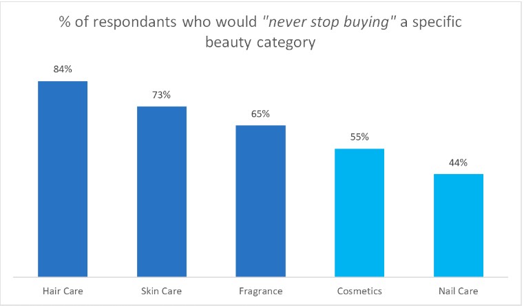 Inline image 1 for Will the beauty industry in France be affected by a 2023 recession?