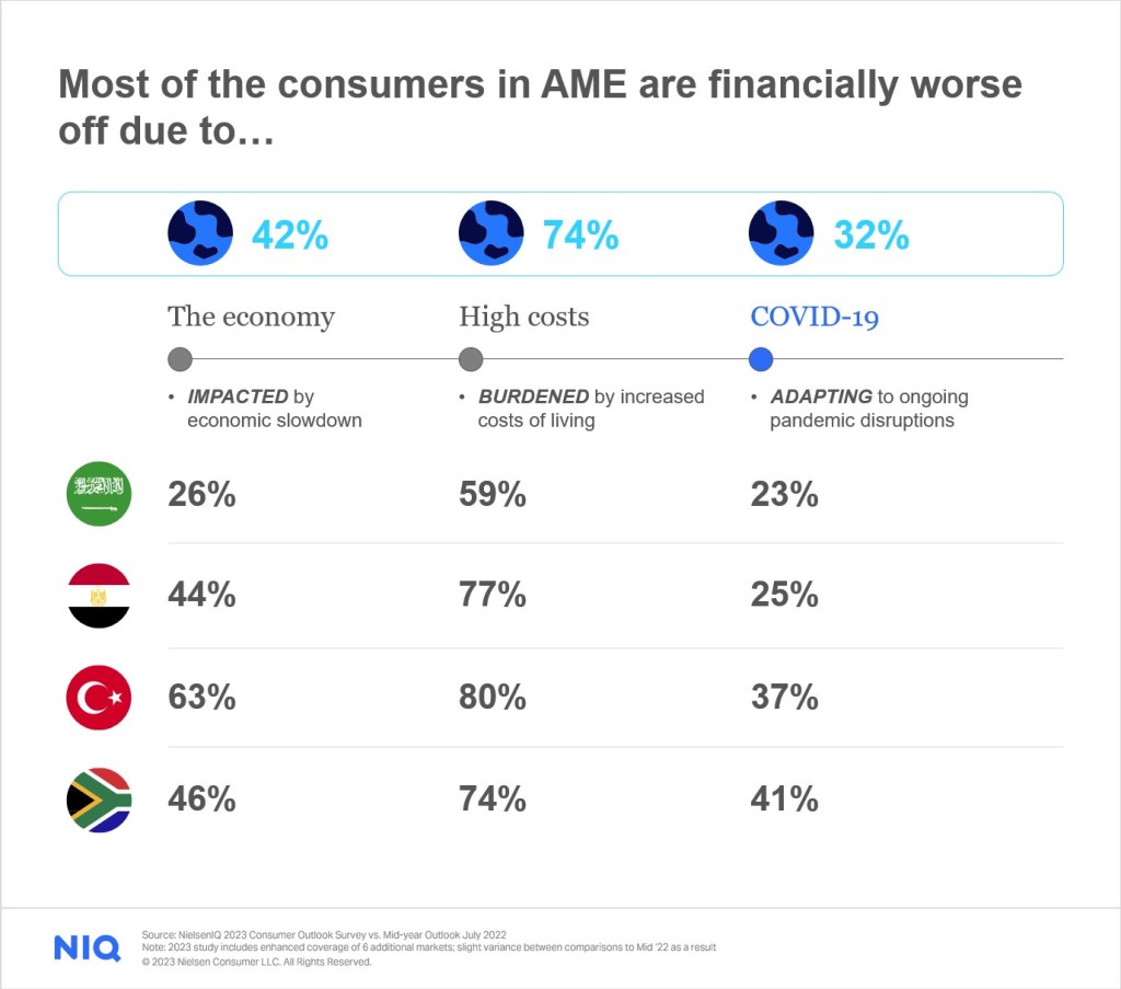 Inline image 1 for How consumers are shopping in 2023: FMCG trends in the Middle East and Africa
