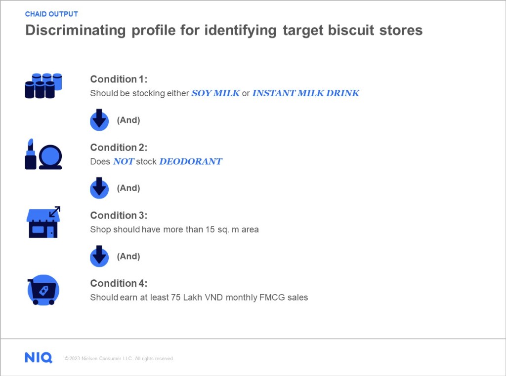 Inline image 1 for FMCG distribution strategy: Unlocking 10% incremental market share opportunity through efficient distribution growth