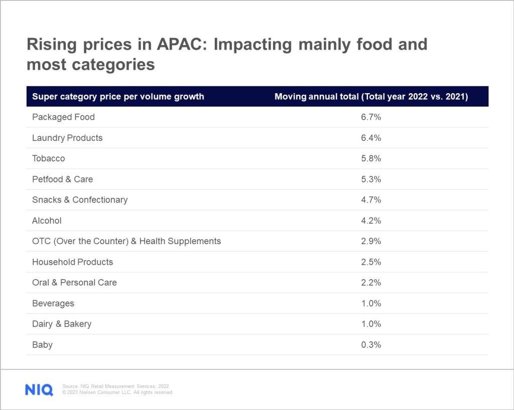 Cover image 1 for Consumer behaviors driving the future of e-commerce in Asia Pacific