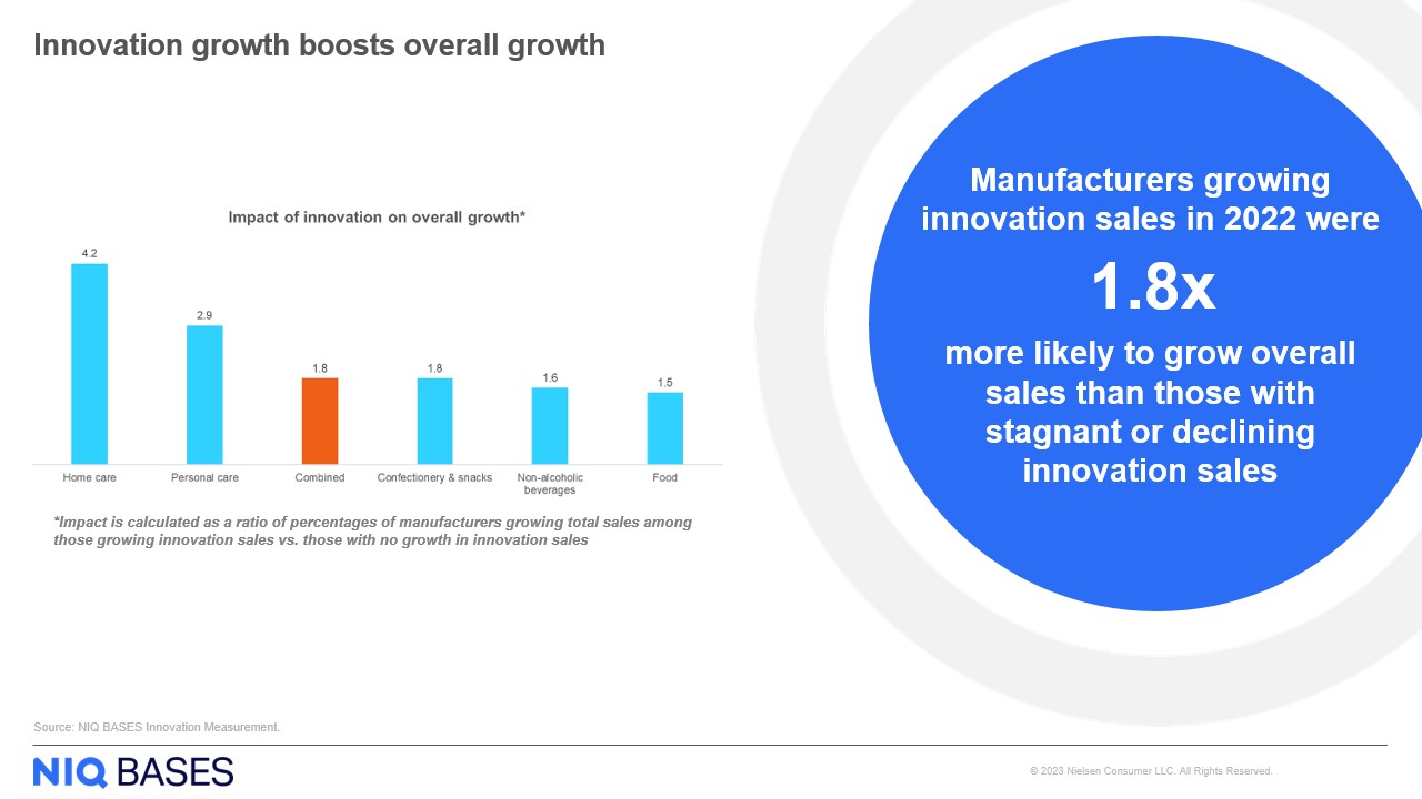 Inline image 1 for Innovation vitality: The payoff is worth the pursuit