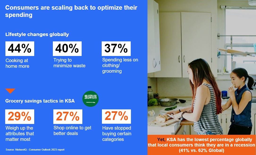 Inline image 1 for NielsenIQ at Saudi Food Show: How Saudi Arabian shoppers successfully navigate a sea of change