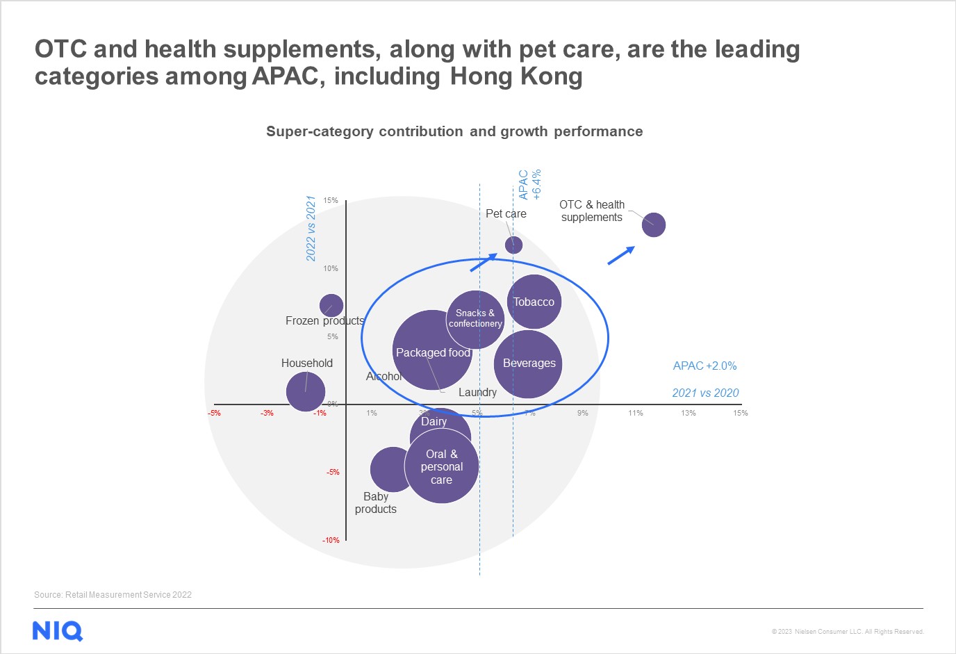 Inline image 1 for From premiumization to in-home delights, exploring Hong Kong’s dynamic FMCG consumer trends