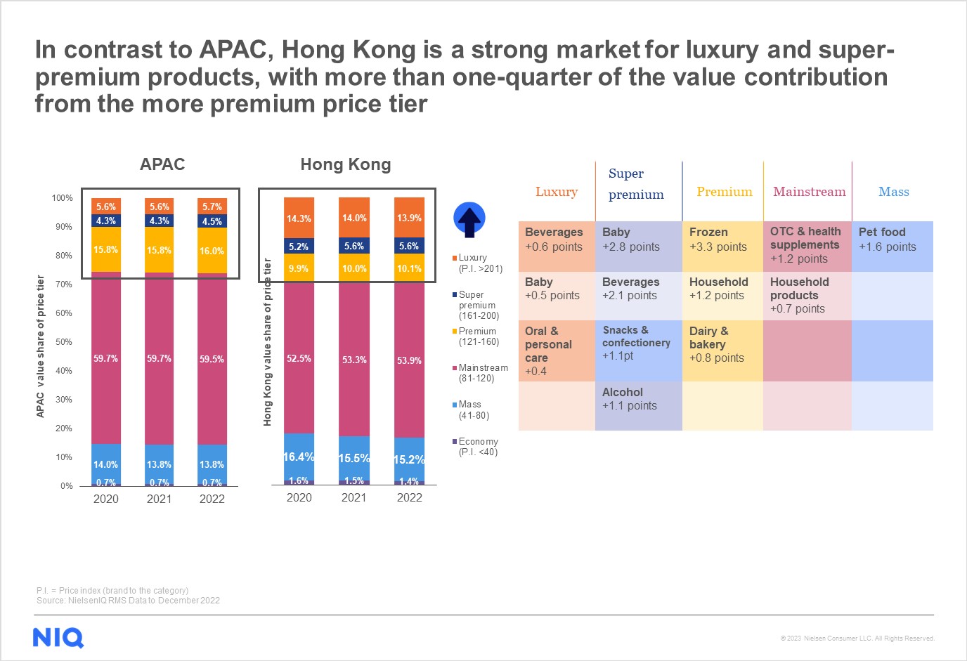 Inline image 2 for From premiumization to in-home delights, exploring Hong Kong’s dynamic FMCG consumer trends