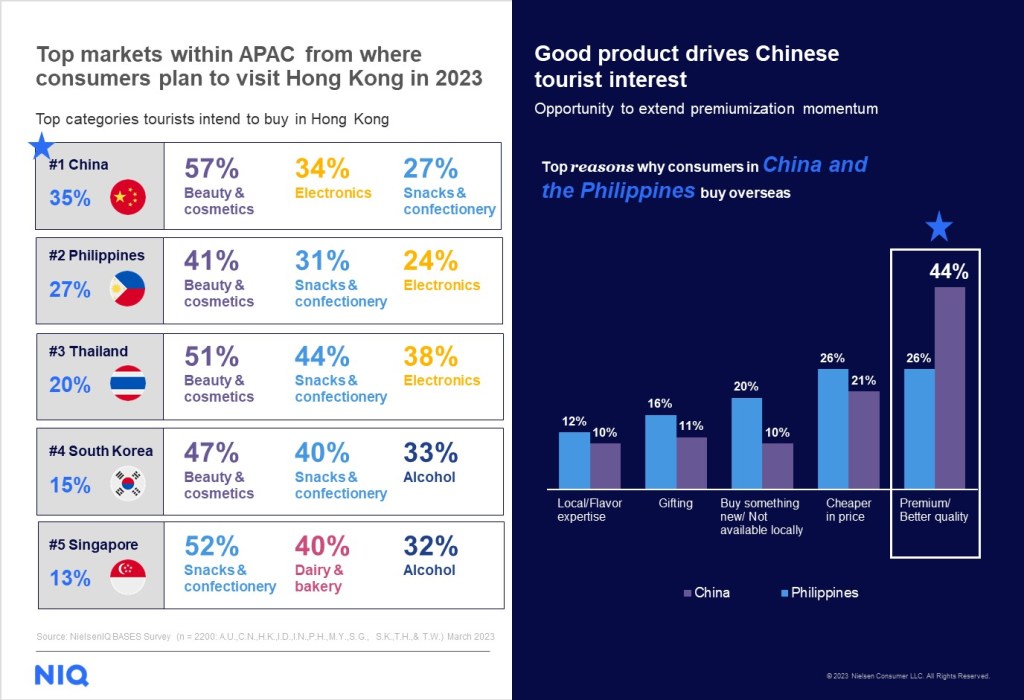 Inline image 3 for From premiumization to in-home delights, exploring Hong Kong’s dynamic FMCG consumer trends