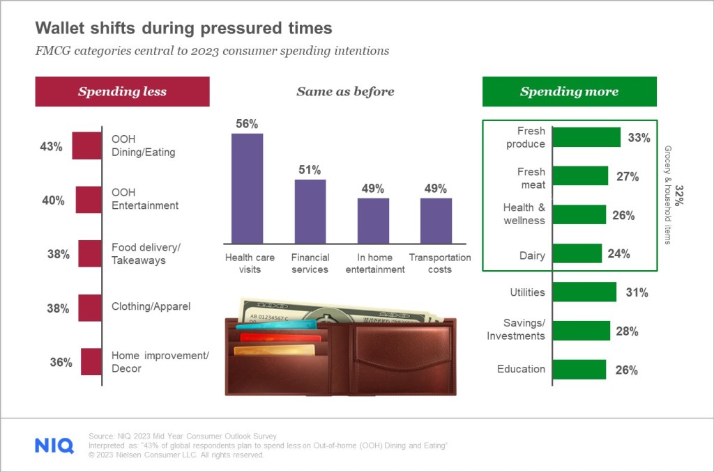 Image showing wallet shifts amid a cost of living crisis