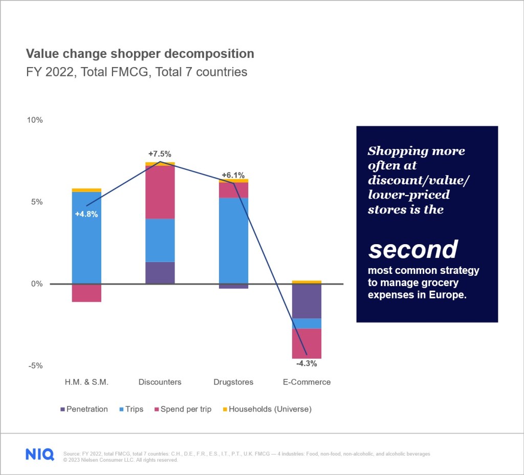 Inline image 3 for Eastern Europe’s FMCG value sales growth: Navigating changing channel dynamics