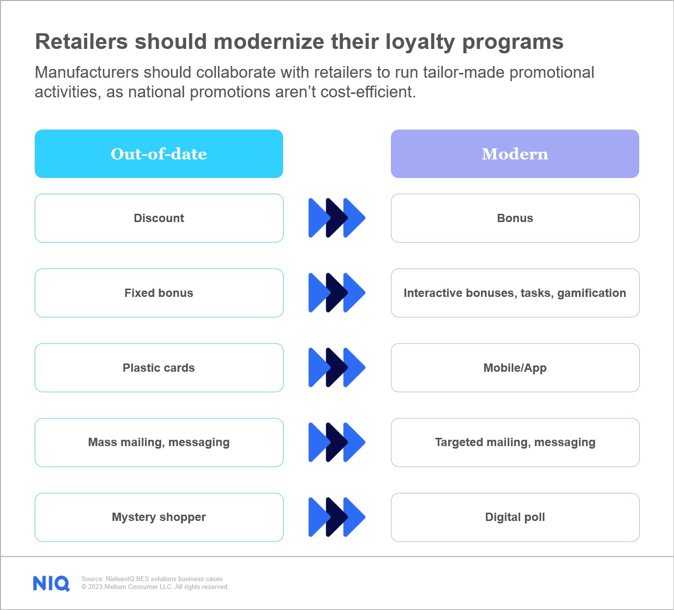 Inline image 8 for Eastern Europe’s FMCG value sales growth: Navigating changing channel dynamics