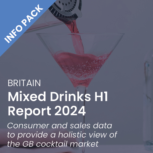 Inline image 1 for Mixed Drinks H1 Report 2024