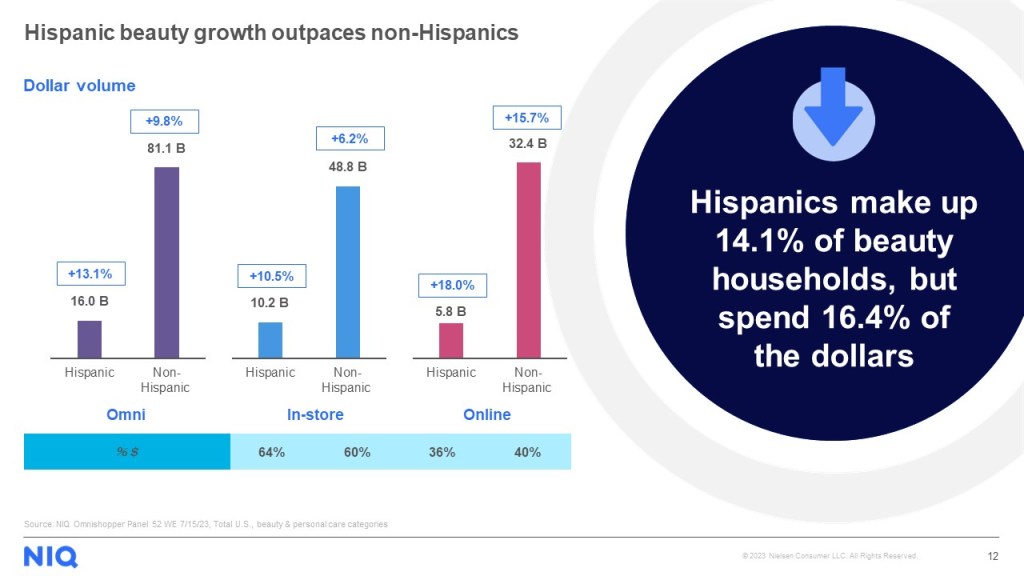 Inline image 1 for The U.S. Hispanic Beauty Consumer report: A growing and dynamic cohort