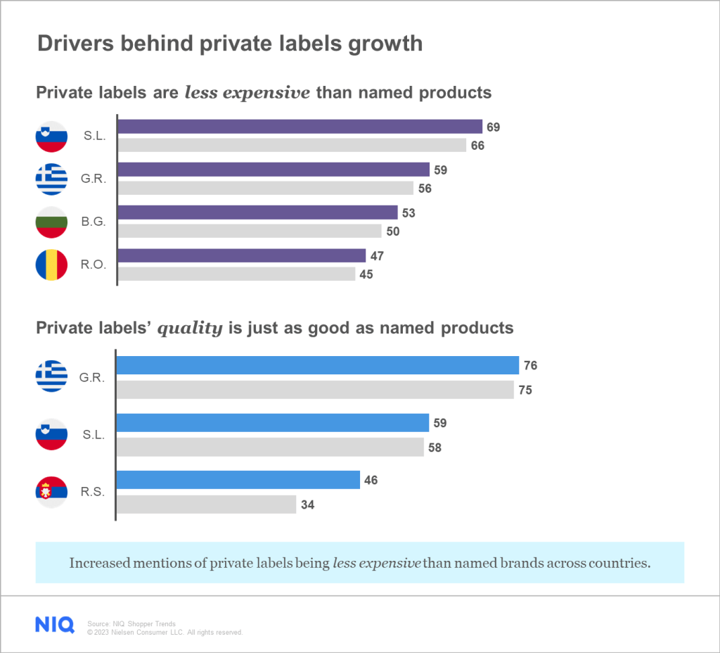 Inline image 3 for Risk and rise: State of FMCG in Eastern Europe
