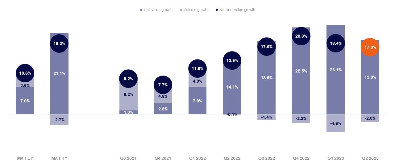 Inline image 1 for FMCG in Romania: Consumer spending shifts lead to growth in specific categories