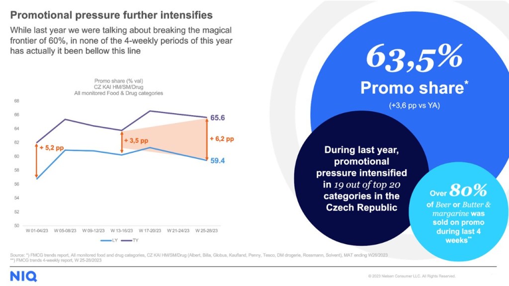 Chart showing Czech Republic state of nation data