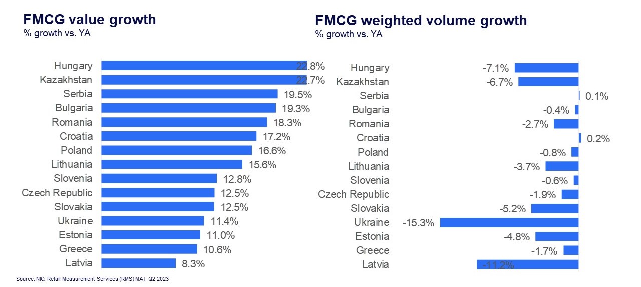 Inline image 2 for FMCG in Romania: Consumer spending shifts lead to growth in specific categories