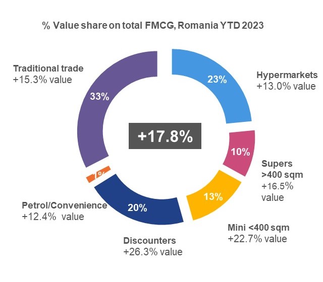 Inline image 4 for FMCG in Romania: Consumer spending shifts lead to growth in specific categories