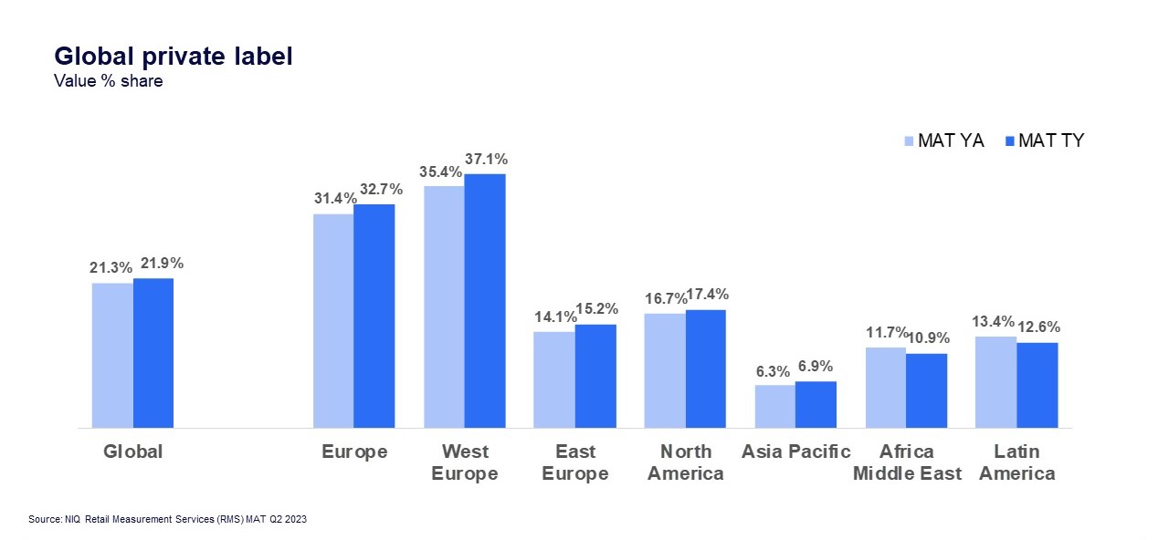 Inline image 5 for FMCG in Romania: Consumer spending shifts lead to growth in specific categories