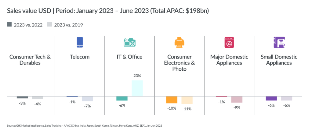 Inline image 4 for Mega-trends shaping T&D sales in 2024+ – APAC