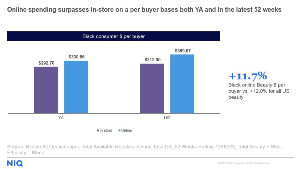 Inline image 2 for Black consumer spending in the US Beauty category