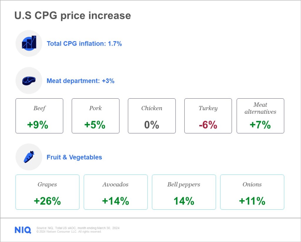 BBQ costs infographic 2024