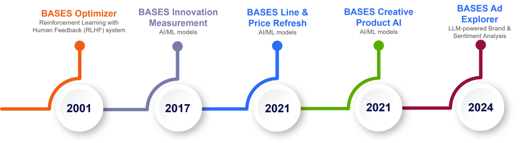 Inline image 2 for BASES AI